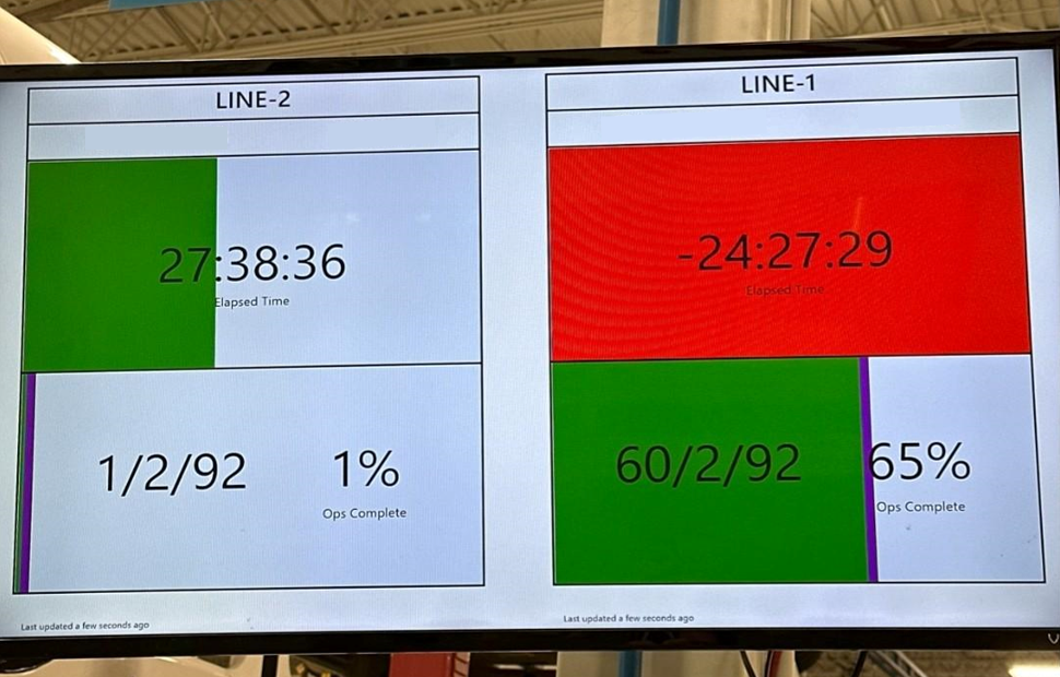 Real Time Data dashboard using Visual Factory to improve manufacturing efficiency
