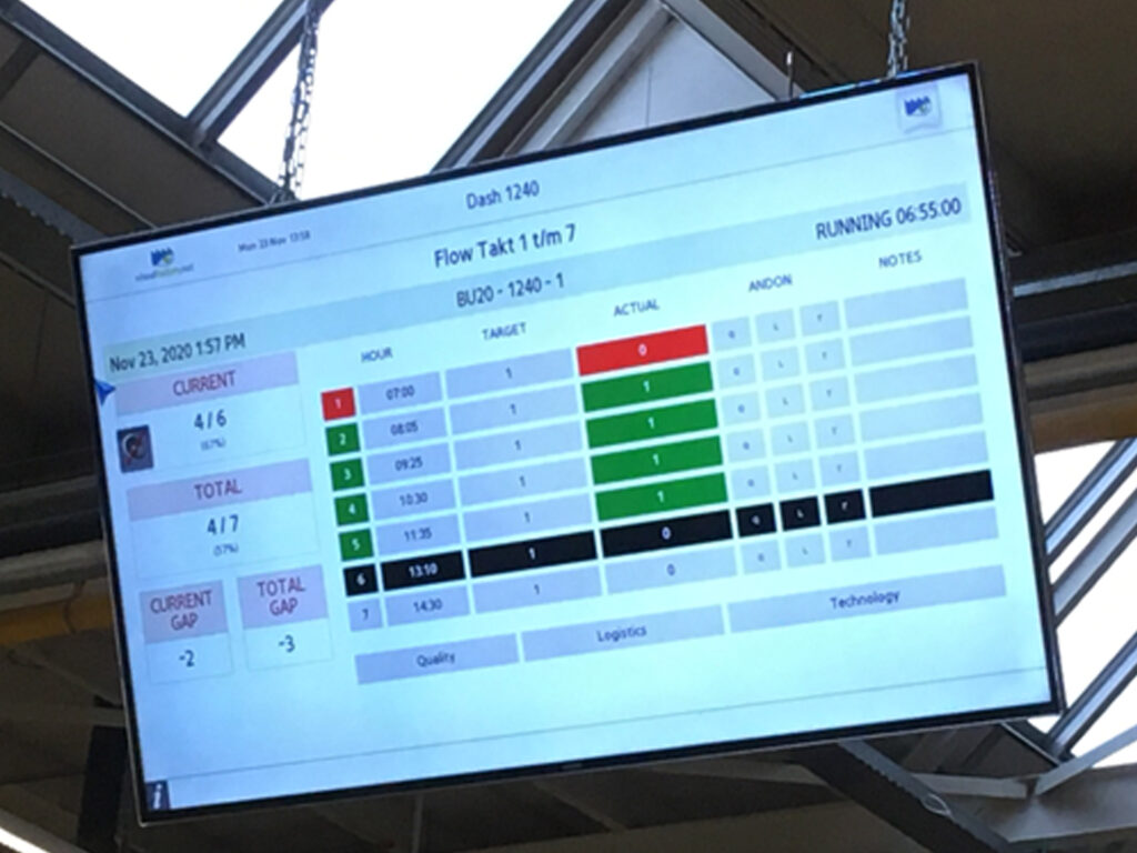 Factory monitor showcasing Visual Factory with real time management reports that help to improve product traceability.