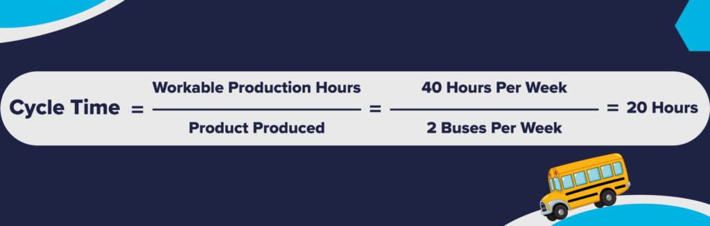 Cycle Time Formula at the Electric Bus Factory