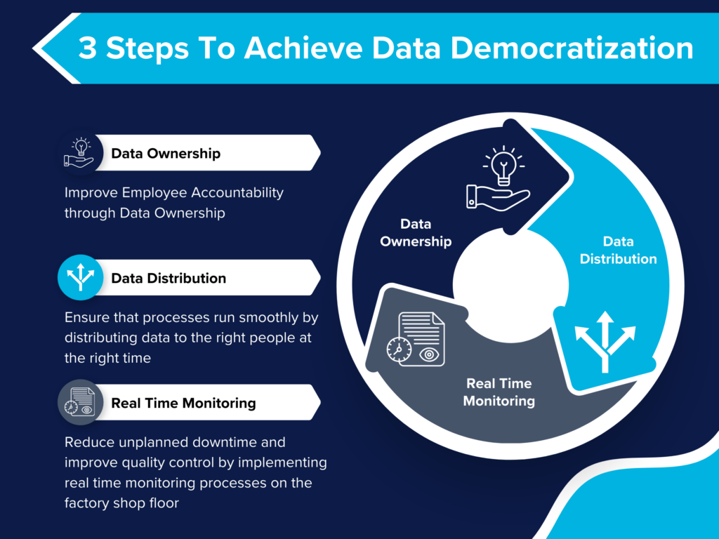 Data Ownership, Data Distribution and Real Time Data Analytics