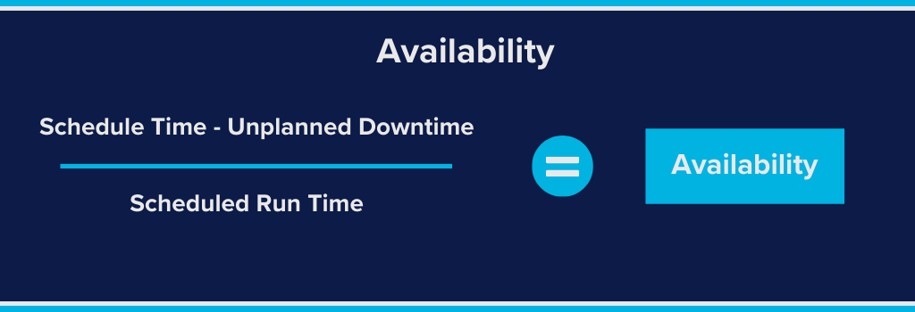 Availability is part of the OEE Formula