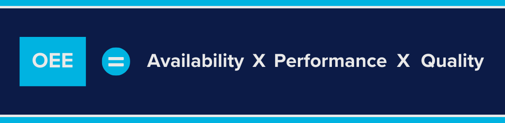 The Overall Equipment Effectiveness calculation, including availability, performance, and quality.