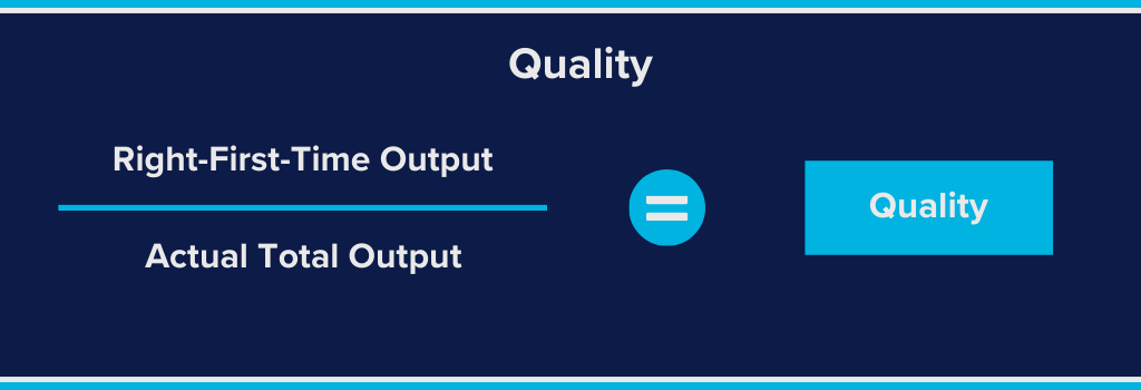 Quality is part of the Overall Equipment Effectiveness Formula