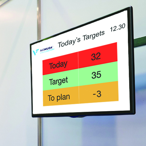 Todays production targets on screen